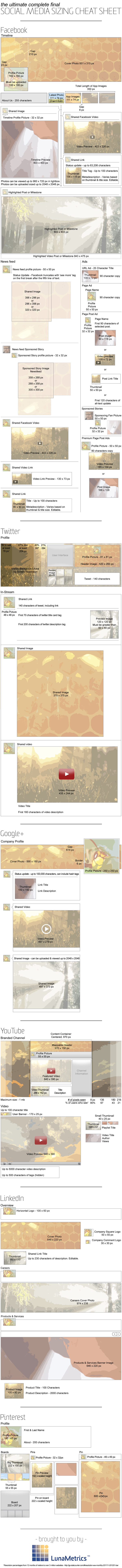 The Ultimate Complete Social Media Sizing Cheat Sheet1