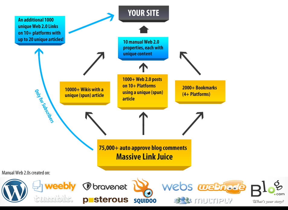 backlink strategy